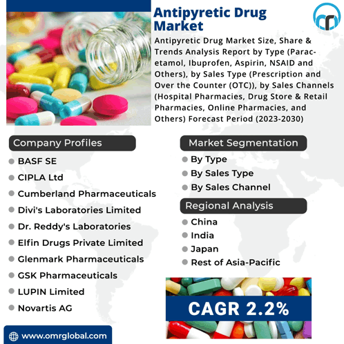 Antipyretic Drug Market GIF - Antipyretic Drug Market GIFs