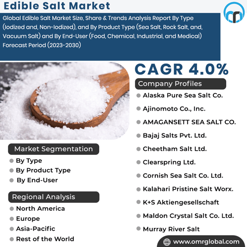 Edible Salt Market GIF - Edible Salt Market GIFs