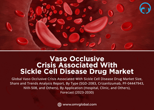 a poster titled vaso occlusive crisis associated with sickle cell disease drug market