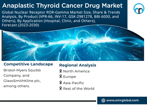 an advertisement for anaplastic thyroid cancer drug market shows competitive landscape and regional analysis