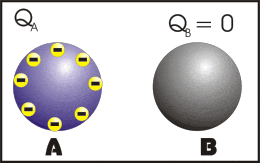 a purple sphere with yellow circles on it is labeled a and b.