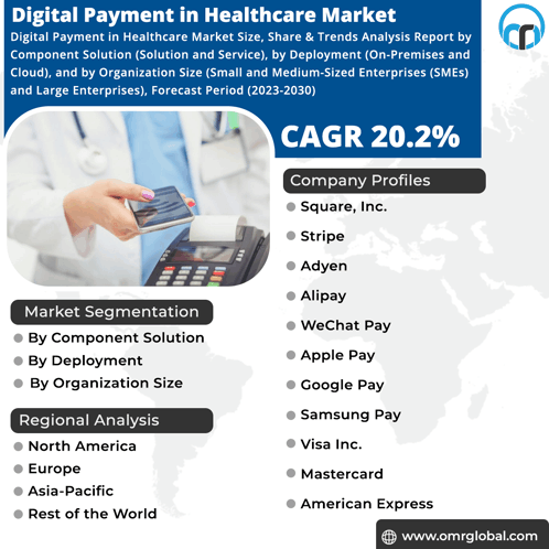 Digital Payment In Healthcare Market GIF - Digital Payment In Healthcare Market GIFs