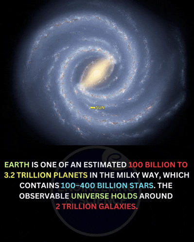 a poster that says earth is one of an estimated 100 billion to 3.2 billion planets in the milky way