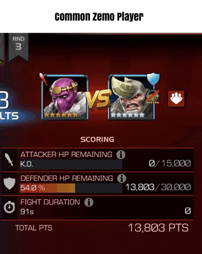 a screenshot of a video game showing a score of 13,803 points