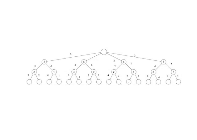 a drawing of a tree with numbers on it