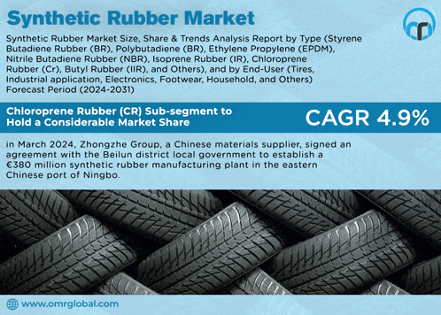a poster for the synthetic rubber market with a picture of tires on it
