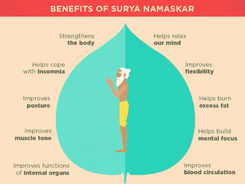 Yoga Benefits GIF - Yoga Benefits Surya Namaskar GIFs