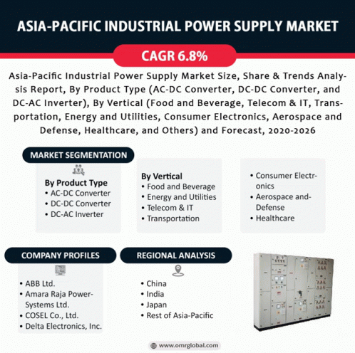 Asia Pacific Industrial Power Supply Market GIF - Asia Pacific Industrial Power Supply Market GIFs
