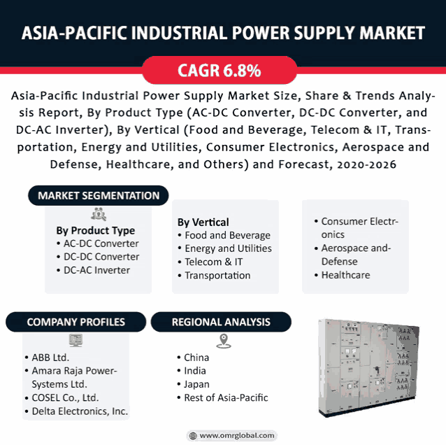 asia-pacific industrial power supply market cagr 6.8% with company profiles and regional analysis