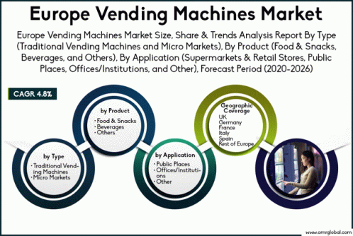 Europe Vending Machines Market GIF - Europe Vending Machines Market GIFs
