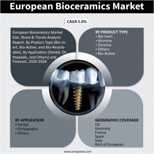 European Bioceramics Market GIF - European Bioceramics Market GIFs