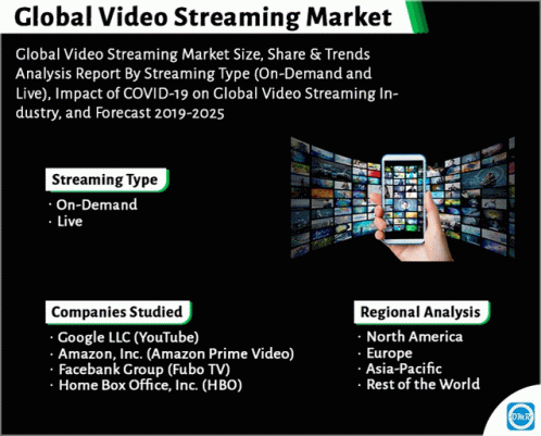 Global Video Streaming Market GIF - Global Video Streaming Market GIFs