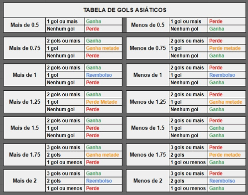 Handcap De Gols Asiáticos GIF - Handcap De Gols Asiáticos GIFs