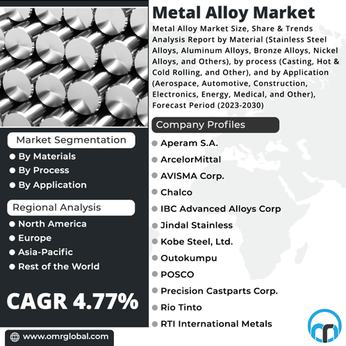 Metal Alloy Market GIF - Metal Alloy Market GIFs