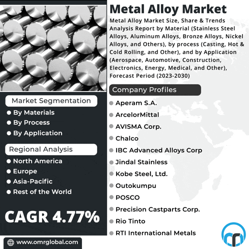 a metal alloy market report with a cagr of 4.77.