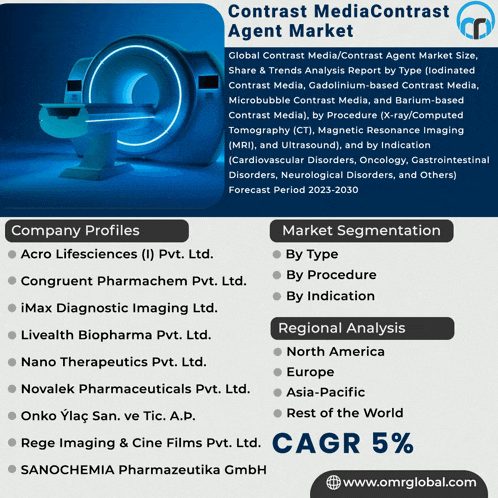 a poster that says contrast media contrast agent market on it