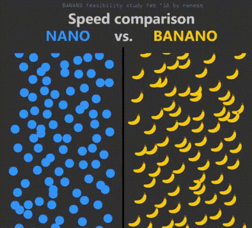 Banano Dag Technology GIF - Banano Nano Dag Technology GIFs