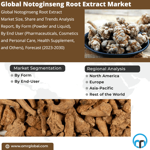 Notoginseng Root Extract Market GIF - Notoginseng Root Extract Market GIFs