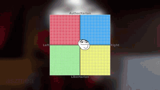 a political compass with authoritarian left right and libertarian written on it