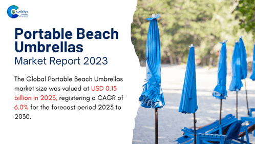 Portable Beach Umbrellas Market Report 2024 GIF - Portable Beach Umbrellas Market Report 2024 GIFs