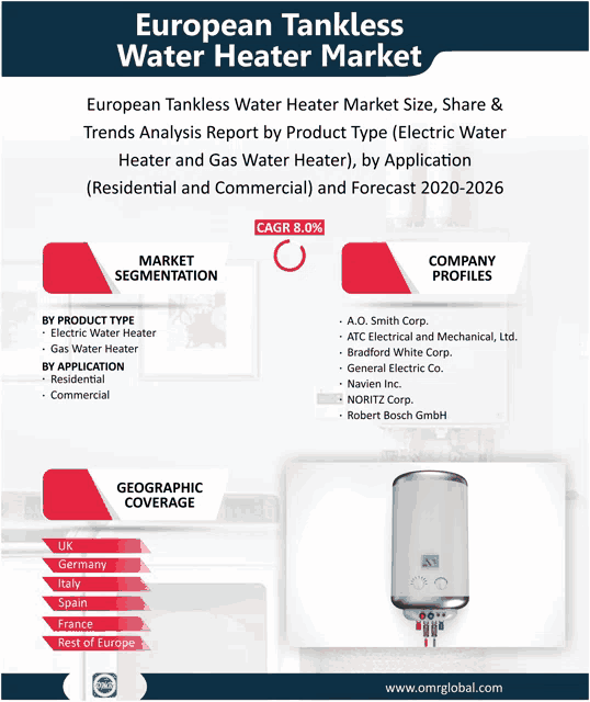 an advertisement for european tankless water heater market