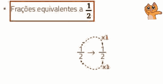 a cat is pointing at a diagram of fractions equivalent to two .