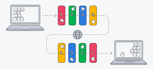 a diagram showing the steps of a puzzle being solved on two laptops