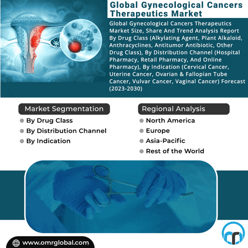 an advertisement for global gynecologic cancers therapeutics market