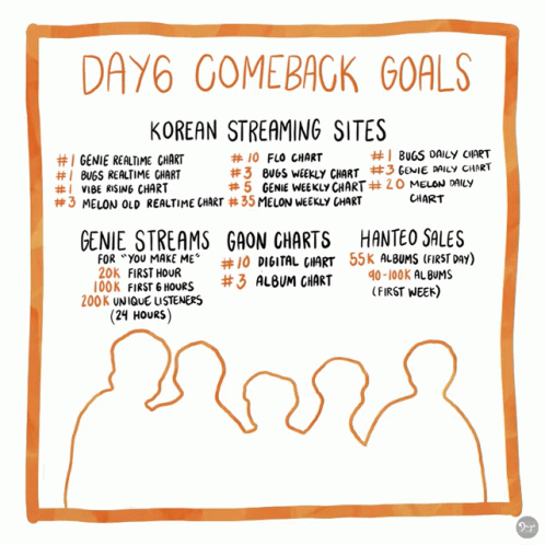 Day6negentropy Comeback Goals Day6comeback GIF - Day6negentropy Comeback Goals Day6 Day6comeback GIFs