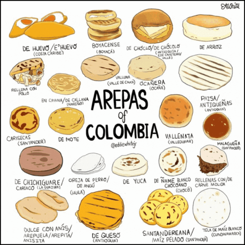 Arepas De Colombia GIF - Arepas De Colombia GIFs