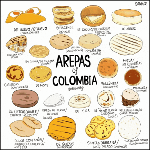 a drawing of different types of arepas of colombia