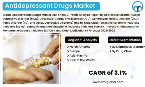 Antidepressant Drugs Market GIF - Antidepressant Drugs Market GIFs