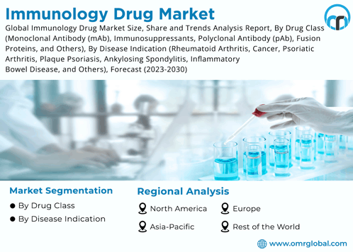 Immunology Drug Market GIF - Immunology Drug Market GIFs