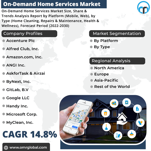 On-demand Home Services Market GIF