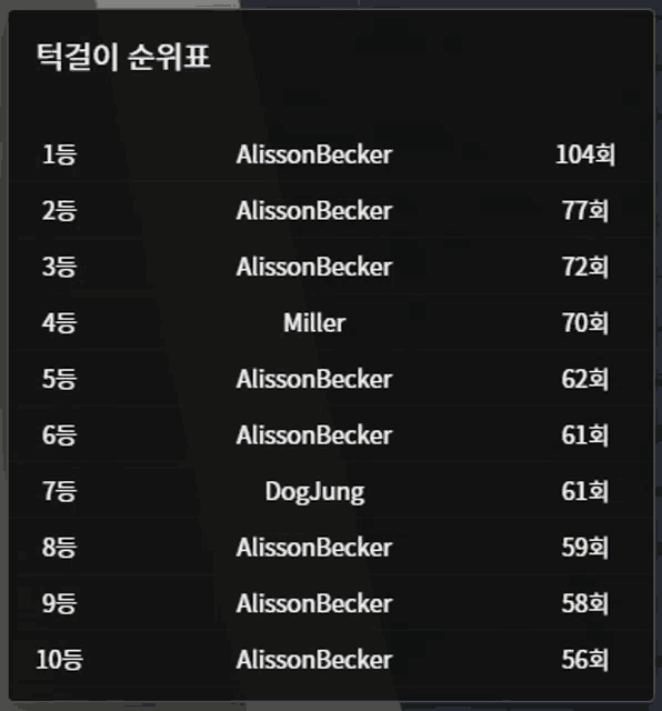 a list of names including alisson becker miller alisson becker dogjung and alisson becker