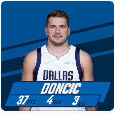 a basketball player from the dallas mavericks has 37 points