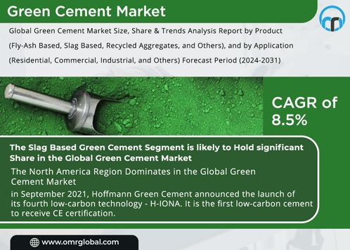 Green Cement Market GIF - Green Cement Market GIFs