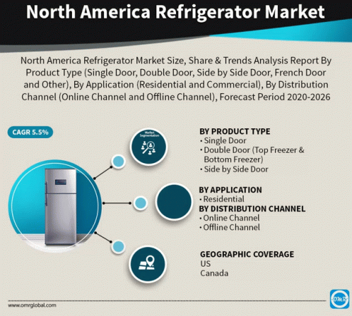 North America Refrigerator Market GIF - North America Refrigerator Market GIFs