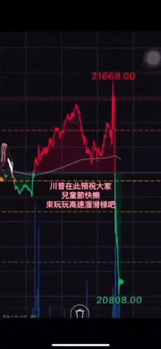 a graph showing a stock price going down to 21688.00