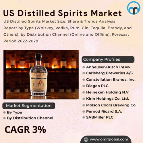 Us Distilled Spirits Market GIF - Us Distilled Spirits Market GIFs