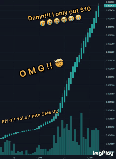 a graph showing the price of a coin and the words omg