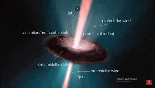 an artist 's impression of a protostellar wind jet and accretion / protostellar disk