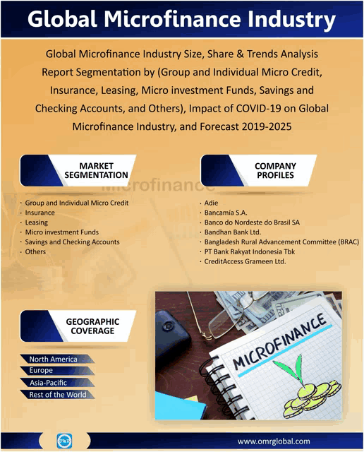 an advertisement for global microfinance industry shows a notebook with the word microfinance written on it