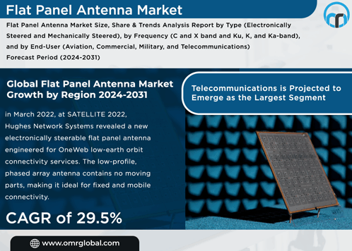 an advertisement for a flat panel antenna market shows a picture of a satellite