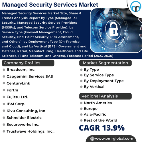 Managed Security Services Market GIF - Managed Security Services Market GIFs