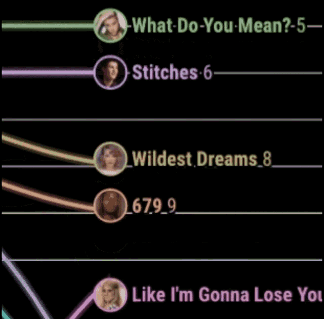 stitches 5 what do you mean 6 wildest dreams 8 like i m gonna lose you