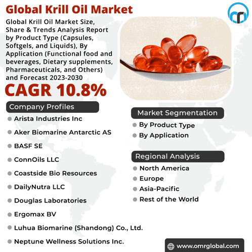Global Krill Oil Market GIF - Global Krill Oil Market GIFs