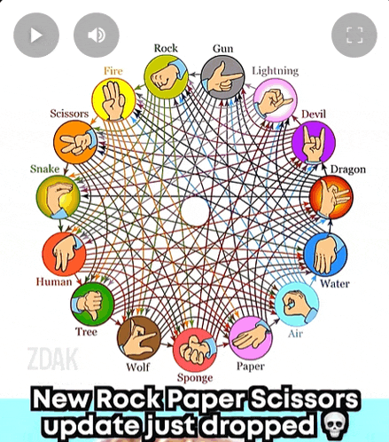 a diagram of rock paper scissors with the words new rock paper scissors update just dropped at the bottom