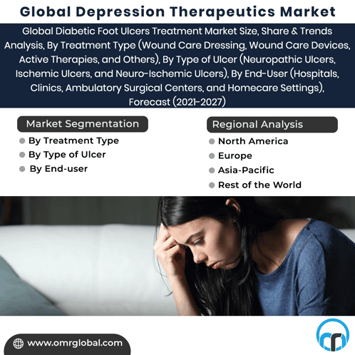 Depression Therapeutics Market GIF - Depression Therapeutics Market GIFs