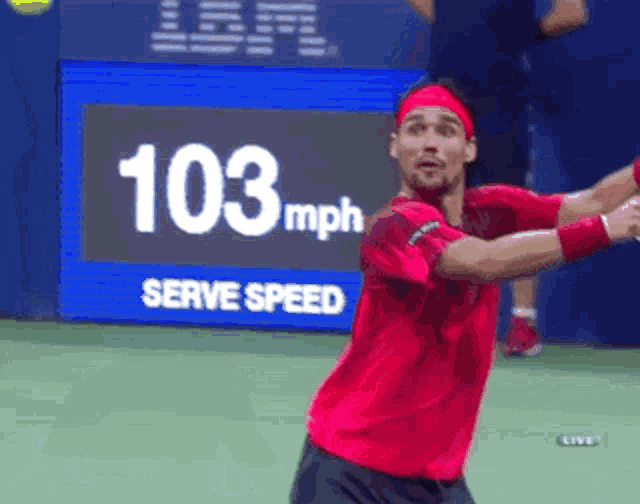 a man swings a tennis racket in front of a sign that says 103 mph